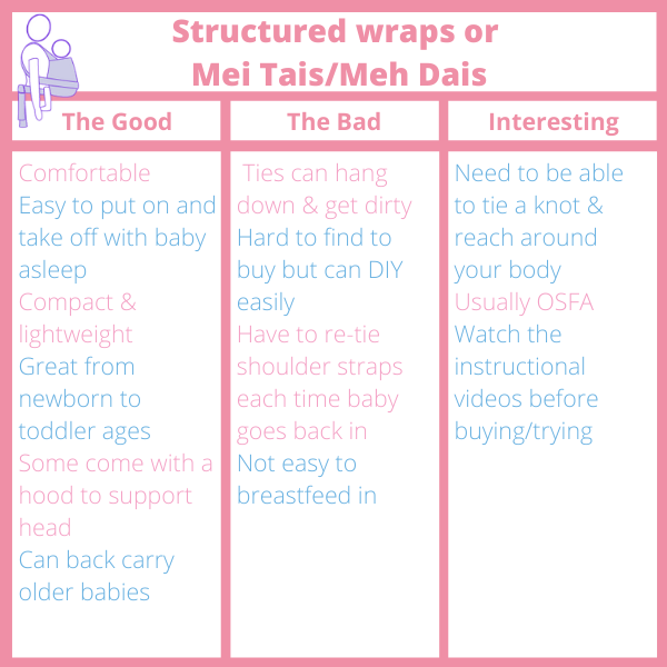 Structured wraps: the good, the bad, interesting table